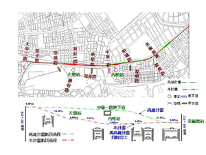 高雄市區鐵路地下化及延伸左營計畫─中央核定同時施工並補助75％經費(企劃處)